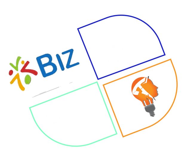 iBiz Logo
